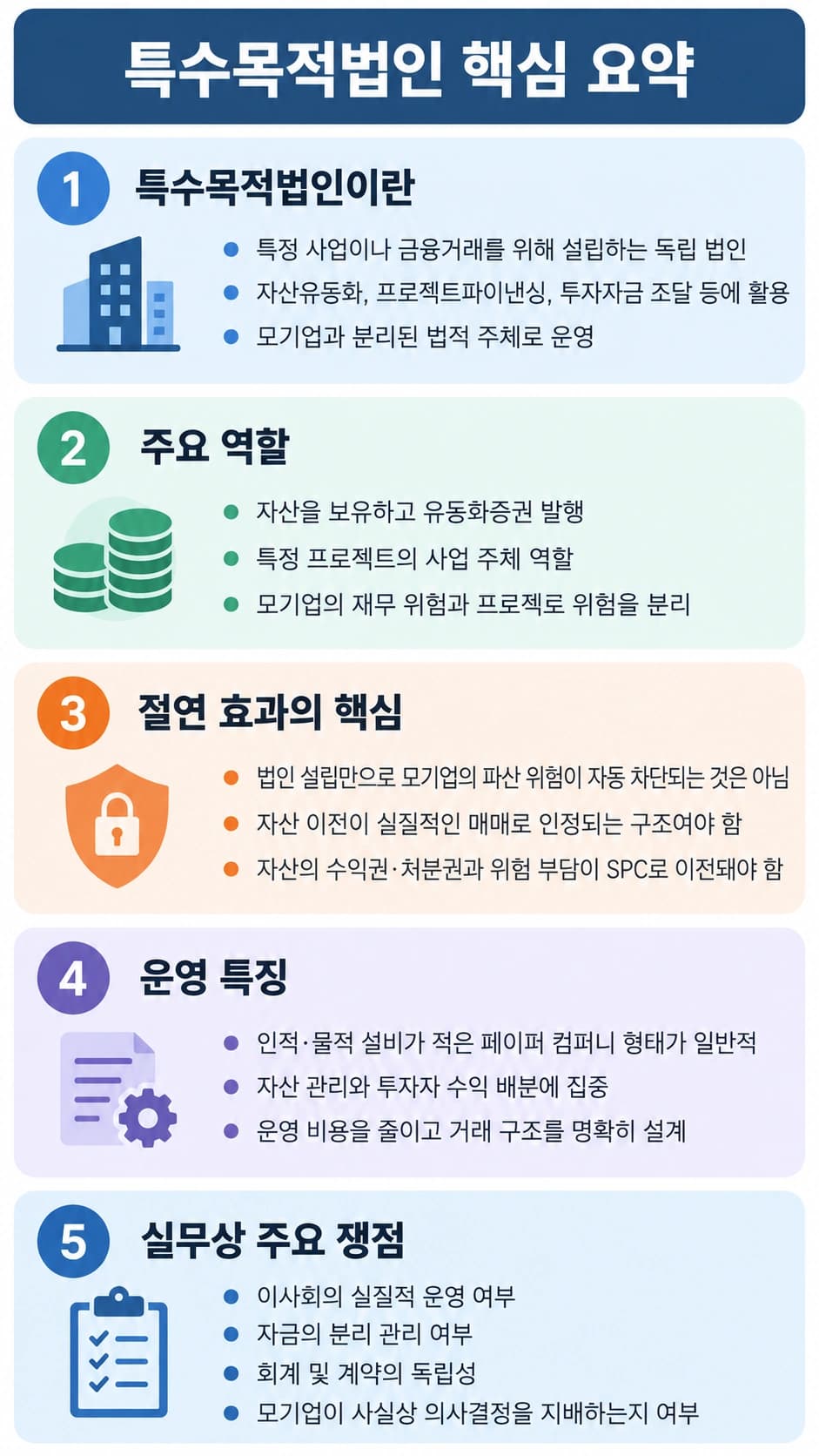 특수목적법인의 정의 및 쟁점