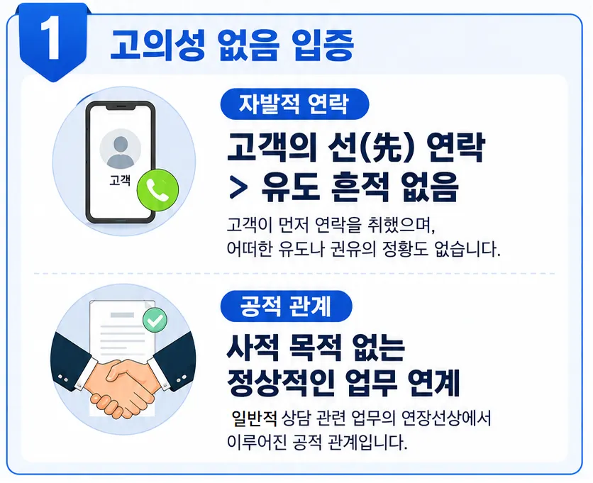 불기소 결정 받기 위한 세종시변호사의 조력