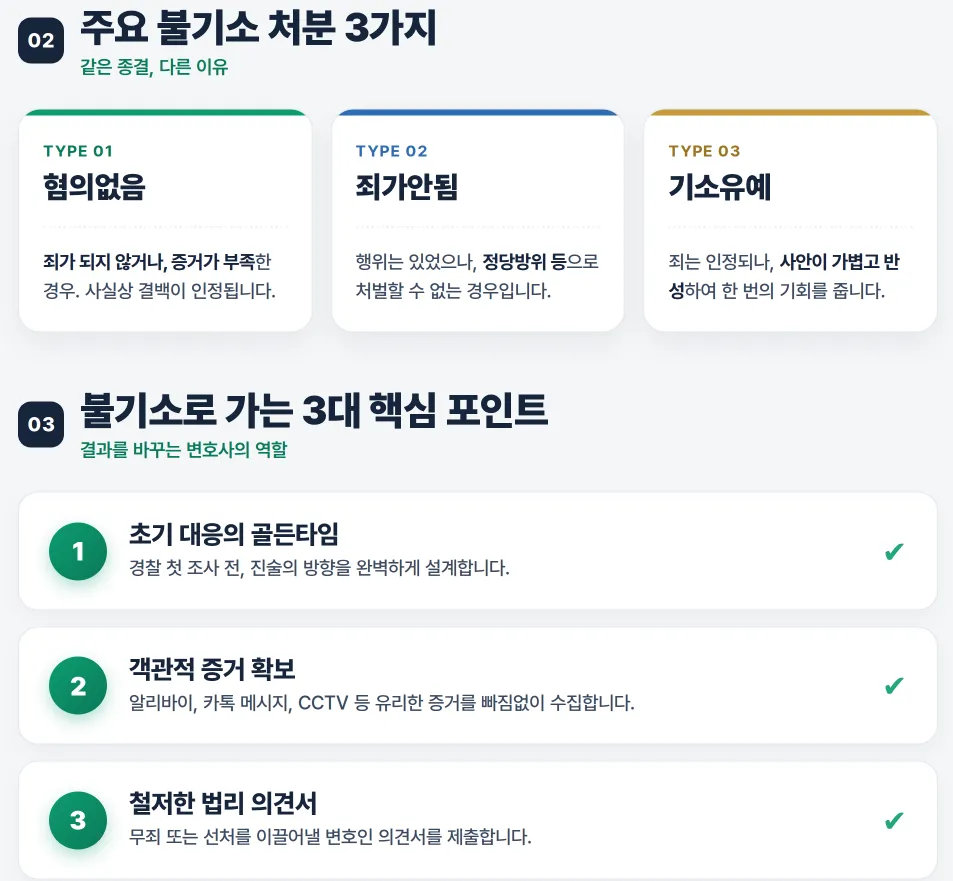 불기소처분 종류와 불기소 핵심 포인트
