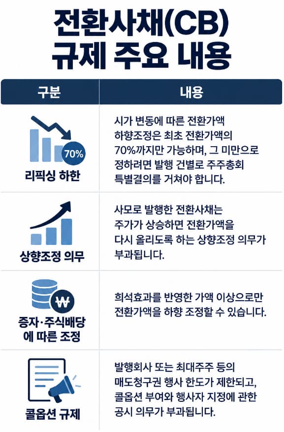 전환사채 관련 쟁점